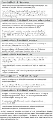 New leadership for WHO Western Pacific region: a call to prioritize oral health in the Pacific Islands